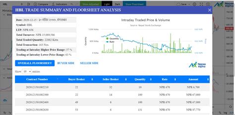 Nepse Alpha Live Chart - Nepse Alpha Nepse Chart Nepal Stock Exchange Technical Fundamental ...