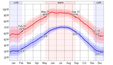 Average Weather For Artesia, New Mexico, USA - WeatherSpark