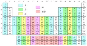 Group 17 Elements: Halogens, Configuration, Properties, Uses and Videos