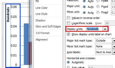 Changing Axis Labels in PowerPoint 2010 for Windows