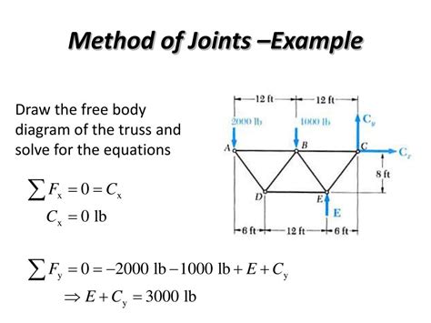 PPT - Method of Joints –Example PowerPoint Presentation, free download ...