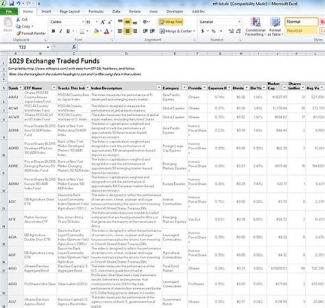 List of 1500+ Exchange Traded Funds (ETFs)