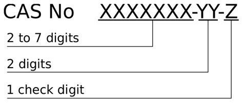 CAS number: All you need to know - Anbu Chem