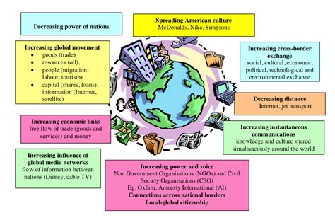 How Does Globalization Affect Local Cultures - QLABOL