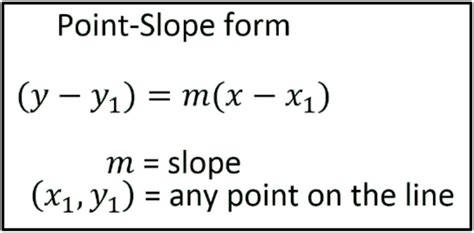 Point Slope Form