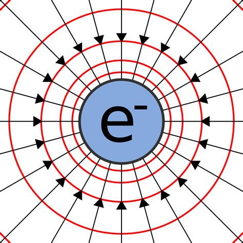 Electric Potential Formula - Definition, Equations, Examples