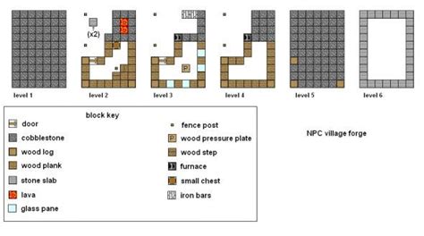 Minecraft Village Blacksmith Blueprints