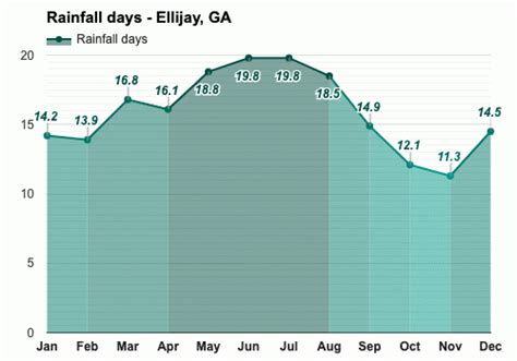 December weather - Winter 2023 - Ellijay, GA