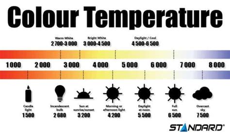 A short guide on what colour temperature is - Stanpro