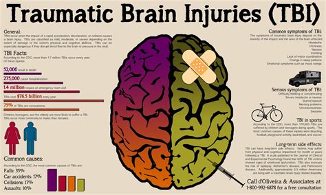 New Emergency Nurse Information Blog: Trauma Part 3: Traumatic Brain Injury