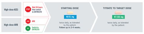 Dosing & Titration | ENTRESTO® (sacubitril/valsartan) | HCP