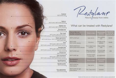 Restylane-dermal-fillers - SkinHampshire - Wrinkle reduction treatment in Basingstoke