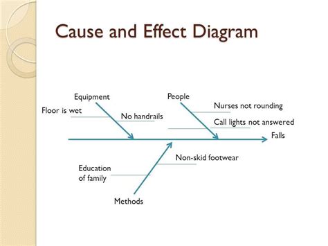 Categories in Cause and Effect Diagrams: A Comprehensive Guide