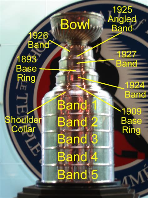 File:Hhof stanley cup annotated.jpg - Wikimedia Commons