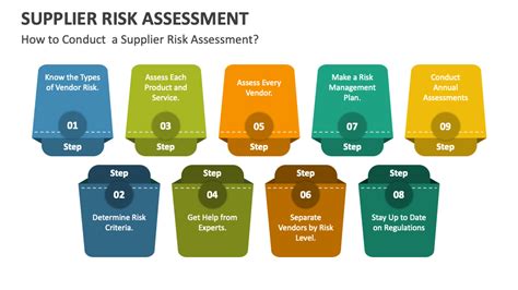 Supplier Risk Assessment PowerPoint Presentation Slides - PPT Template