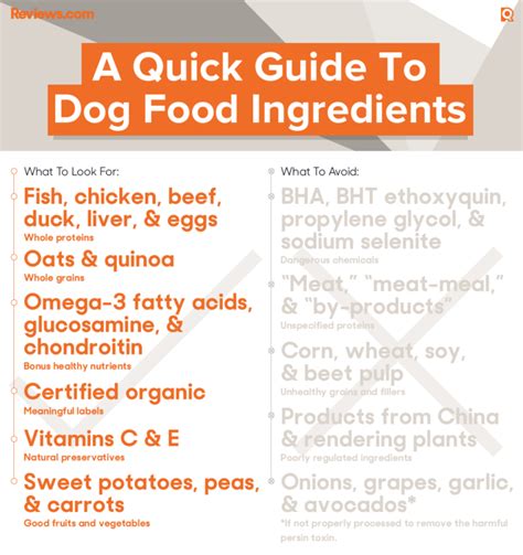 Dog Food Reviews & Comparisons | Ingredients Analysis & Breakdowns