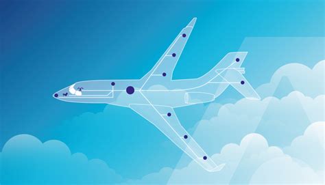 How fly-by-wire flight controls are increasingly enhancing aircraft performance and safety ...