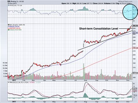 Boeing Co Takes Flight with Big Dividend, Buyback Boost | InvestorPlace