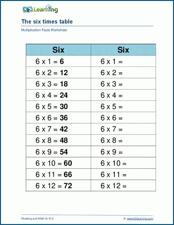 Multiplication Times Table Worksheet | Cabinets Matttroy