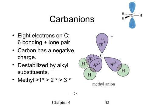 Chemical reaction