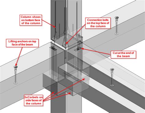 Revit Add-Ons: Precast Concrete Suite – Example Uses