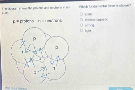 The diagram shows the protons and neutrons in an Which fundamental force is shown? atom. s [Physics]