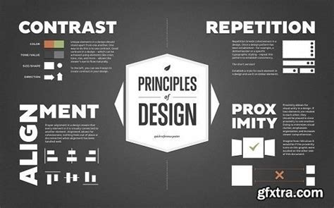 Graphic Design Basics: Core Principles for Visual Design » GFxtra