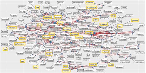 Twitter Social Awareness Graph-2017 | Download Scientific Diagram