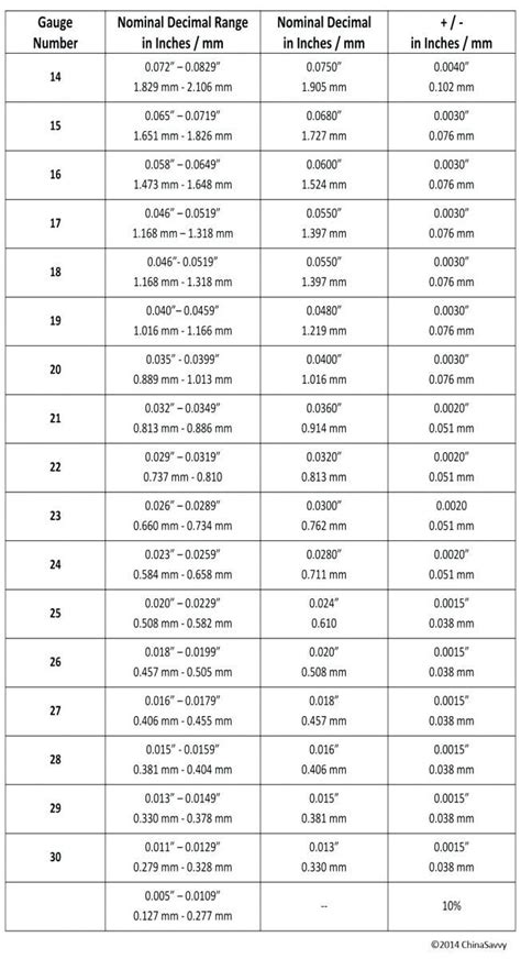 Sheet Metal Gauge Chart Printable