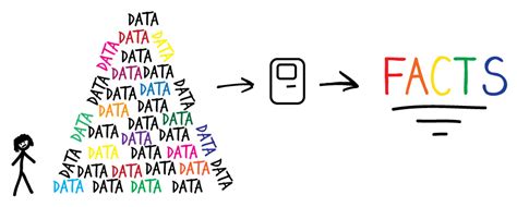 lots-of-data - Drugdesigntech SA