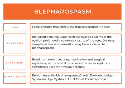 Blepharospasm - Dystonia Europe