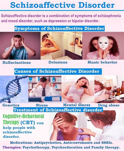 What is Schizoaffective Disorder? -Difference Between Schizophrenia and Schizoaffective Disorder ...