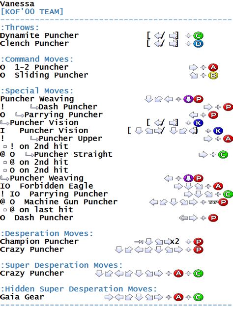 The King of Fighters 2002 - Arcade - Commands/Moves - gamesdatabase.org