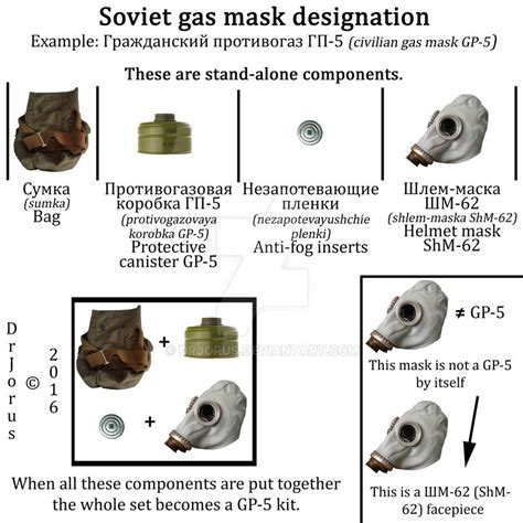 Soviet designation for the GP-5 gas mask by DrJorus on DeviantArt