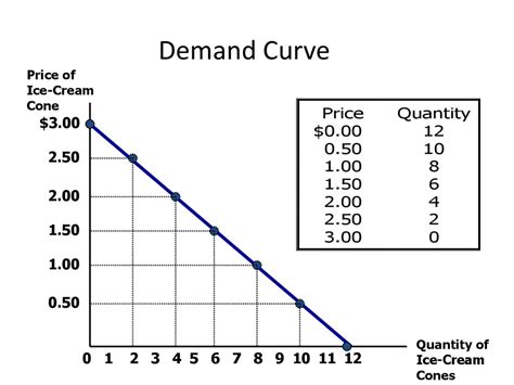 The Market Forces of Supply and Demand - online presentation