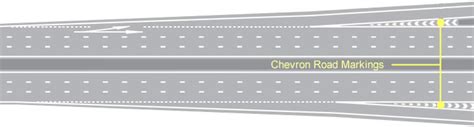 Dual Carriageway – Driving Test Tips