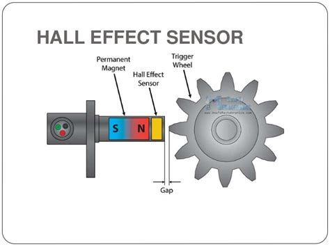 hall effect and hall effect sensor