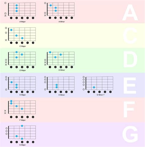 Staying in tune: Everything you need to know about guitar chords | Lark ...