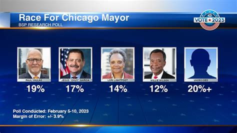 Chicago mayoral election - KennedyElza