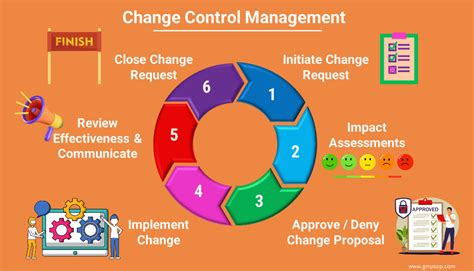 Change Control Templates - vrogue.co