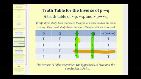 Conditional Truth Table Explained | Brokeasshome.com