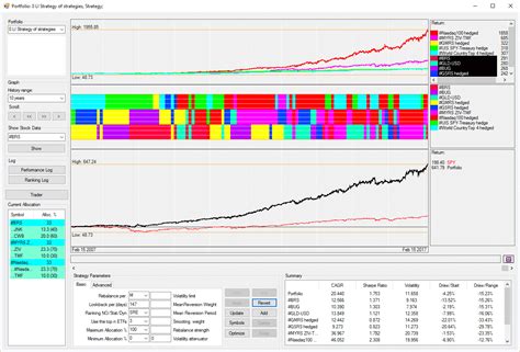 Top Performing ETFs Strategies - Portfolio Idea - Logical Invest