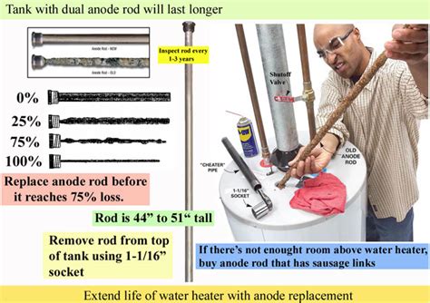 How to replace anode rod and solve rusting and odor problem