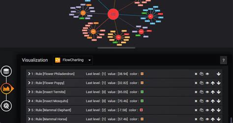 Grafana Flowcharting Dynamic - makeflowchart.com