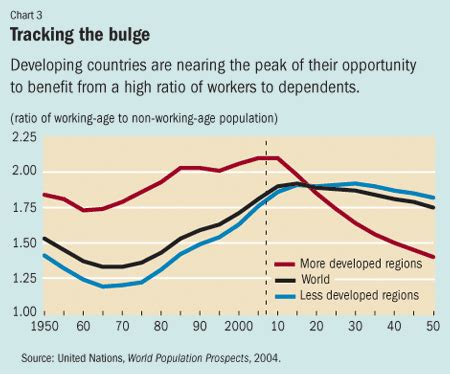 CHINA MIGRATION PATTERNS | Patterns For You