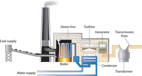 Coal Power Plant Drawing