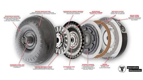 TORQUE CONVERTER: FUNCTIONS, PARTS, WORKING PRINCIPLES