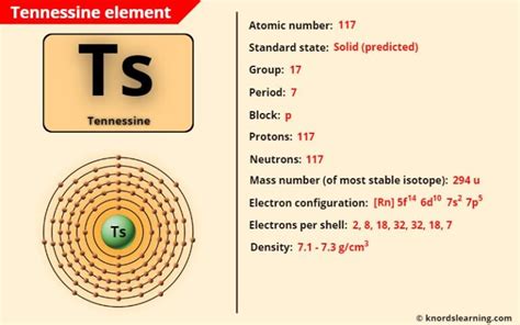 Tennessine (Ts) - Periodic Table [Element Information & More]