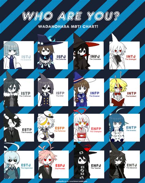 orochimon: WADANOHARA MBTI chart!!! see what... : turn the tears and ...