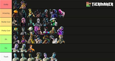 All Halloween Skins Tier List | Fortnite: Battle Royale Armory Amino